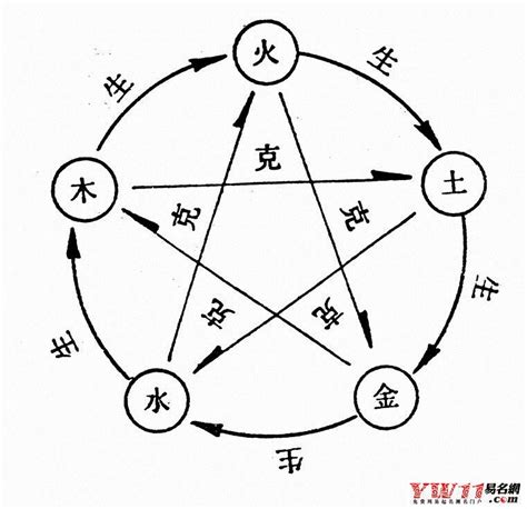 火克什么|郭极中：解析五行（木、火、土、金、水）相克的理论。